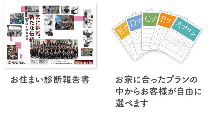 お住まい診断報告書をもとに作成したプランの中から、お客様ご自身で選んでいただけます